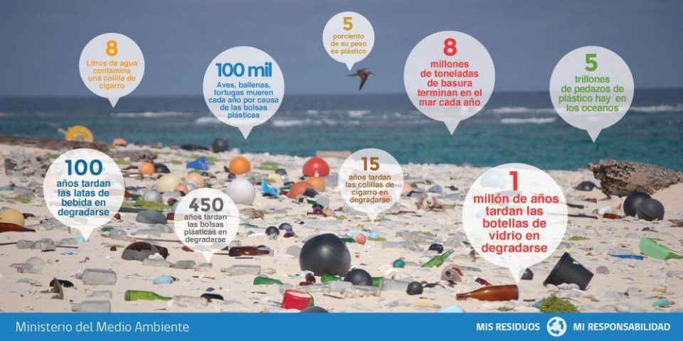 Cerca del 99,9% de la basura presente en las playas son producidas por ...