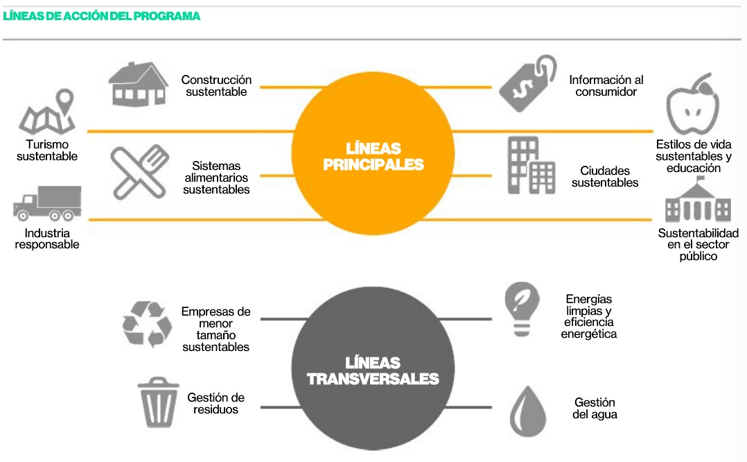 Gobierno aprueba plan de fomento a la sustentabilidad con 158 iniciativas –  MMA