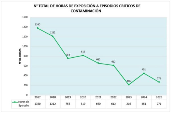 Losrios12