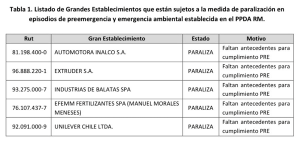 Listado de grandes establecimientos