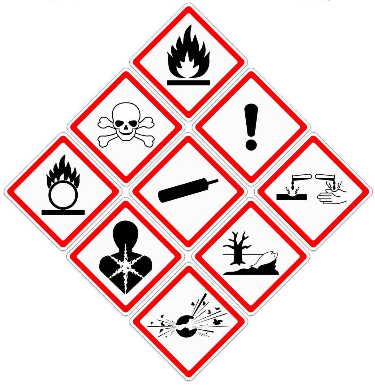 Pictogramas peligro ghs
